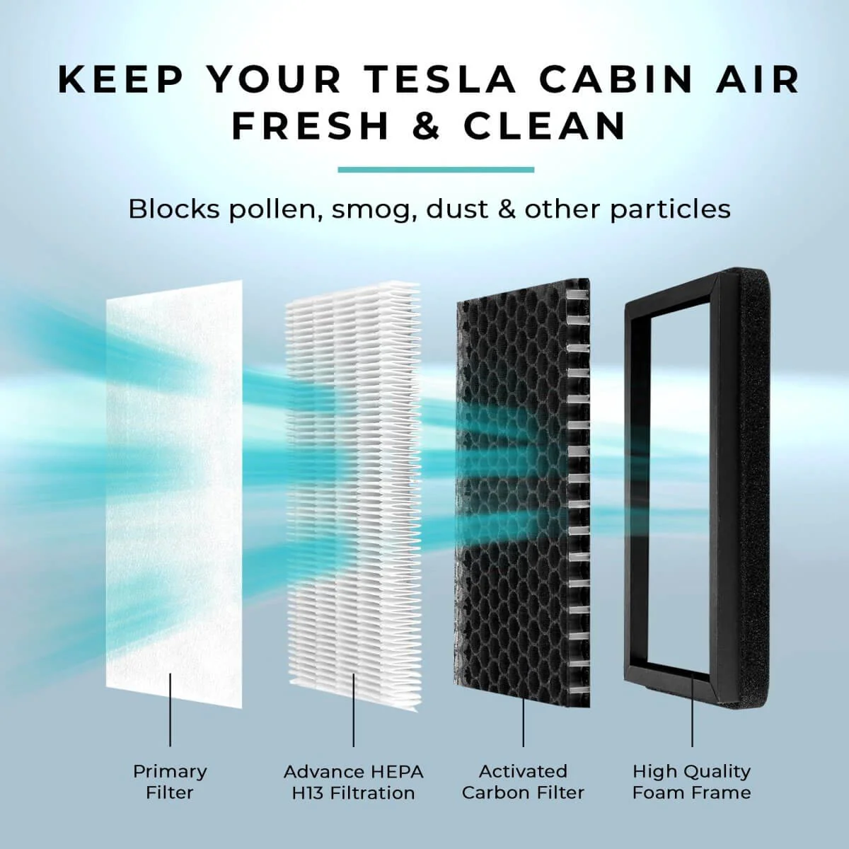 Lectron Tesla Model 3/Y Accessories Kit - NACS EV Charger Nozzle Holster Dock & J-Hook + Cabin Air Filter Replacement - Image 3